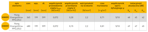 tabela_Ytong_Energo_Ultra_plus.png
