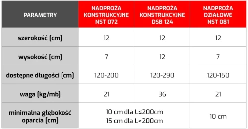 nadproza-strunobetonowe-nadproza-strunobetonowe-technobeton-1024x534.webp
